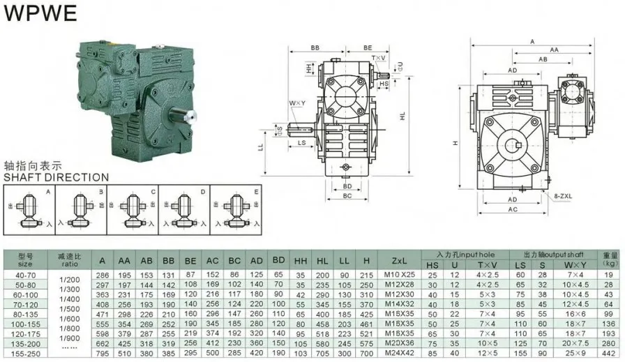 Wpwe Worm Gear Gearbox Double Stage Speed Reducer