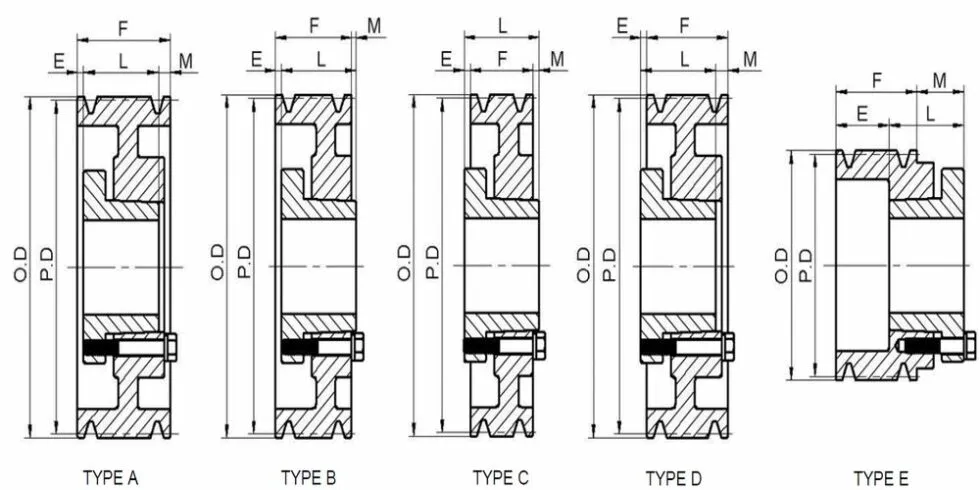 3b Qd Bushed Sheaves Pulleys for a and B Belts