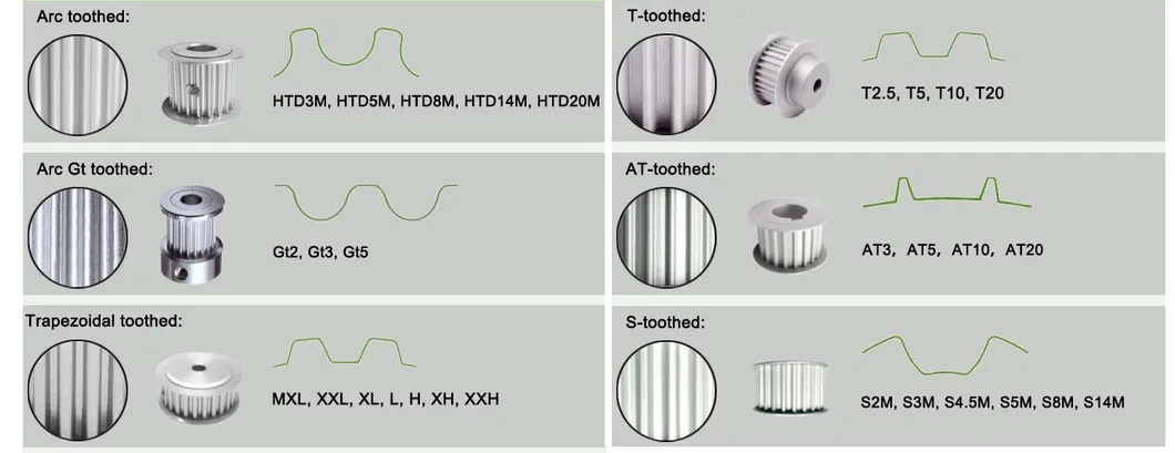 Htd Type Timing Belt Pulley Aluminium Alloy Htd3m Htd5m Htd8m Htd14m Htd20m 28 Teeth with Belt