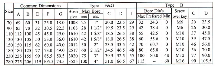 Water Pump Parts Coupling Factory Manufacturer China Standard Taper Bore Cast Iron HRC Flexible Water Pump Shaft Coupling for Electric Motor