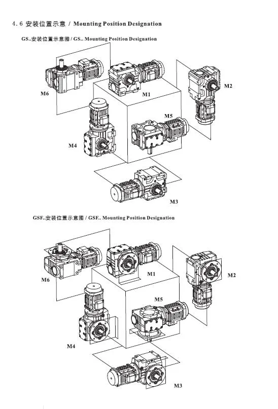 Helical Gearbox S Series