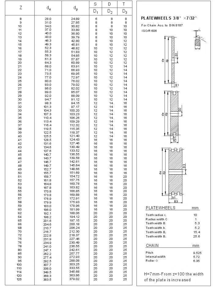 06b Platewheel 3/8 *7/32 Sprocket for Chain