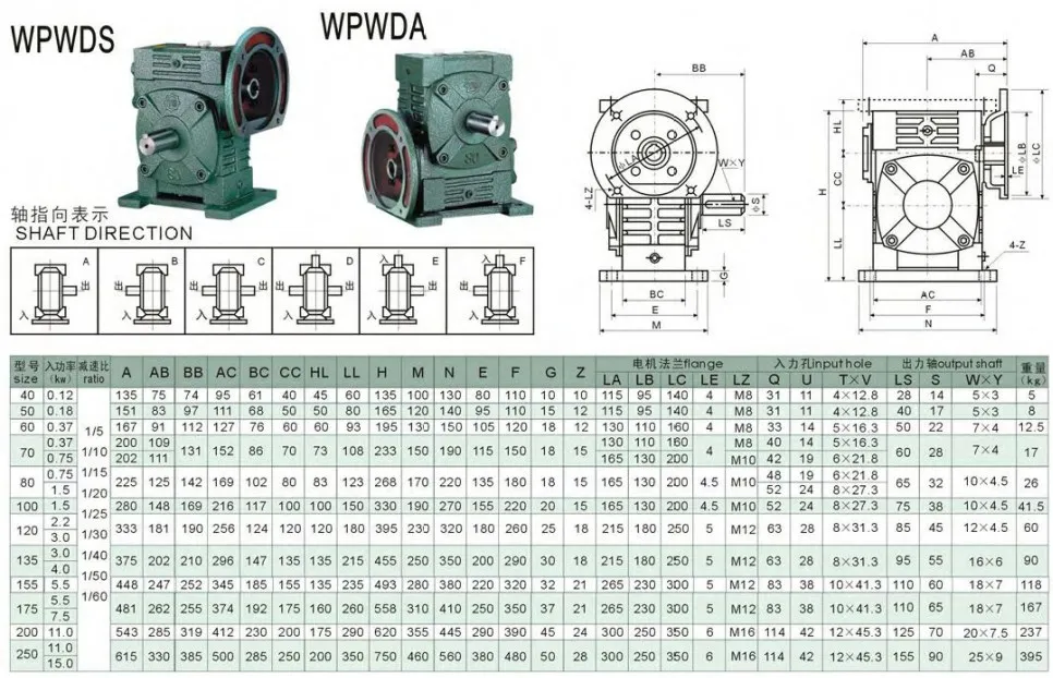Wpwds Wpwda Cast Iron Housing Universal Speed Worm Reducer Gearbox