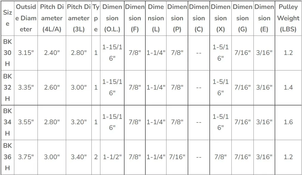 American Standard Bkh Series Cast Lron Single Groove Sheaves Pulleys for 4L or a Belts and 5L or B Belts