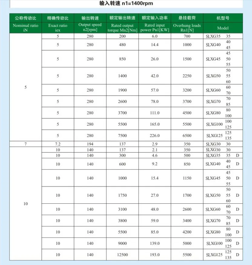 1: 10 Ratio Torque Arm Mounted Gears Material 20crmnti Cast Iron Back Stop Extruder Machine Conveyor Pulley Belt Gearbox Reducer
