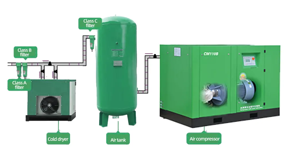 Cmn/G Series High Pressure Two Stage Micro-Oil Screw Air Compressor with Touch Screen Control Operation System