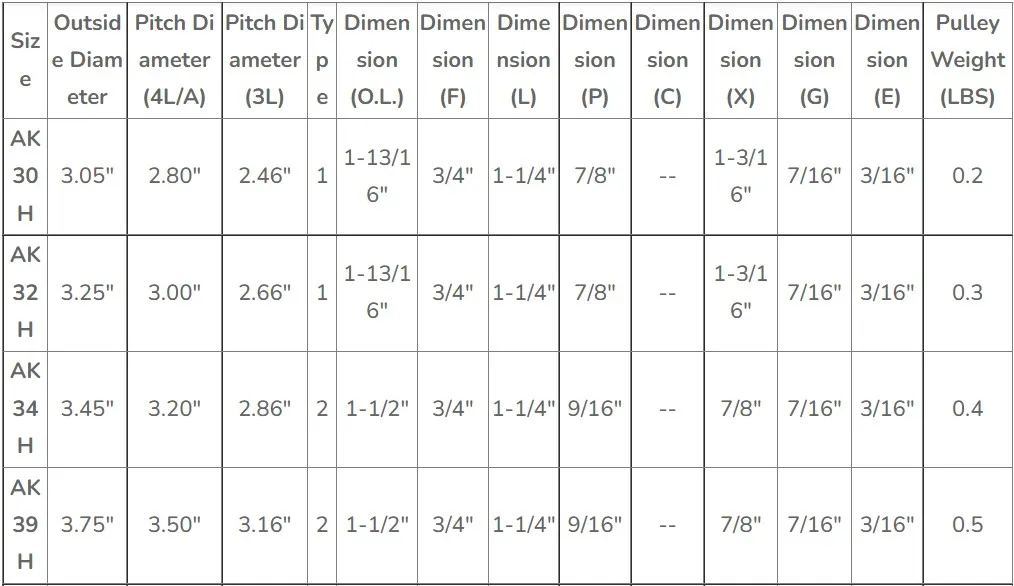 American Standard Akh Series Cast Iron Single Groove Sheaves Pulleys for 4L or a Belts