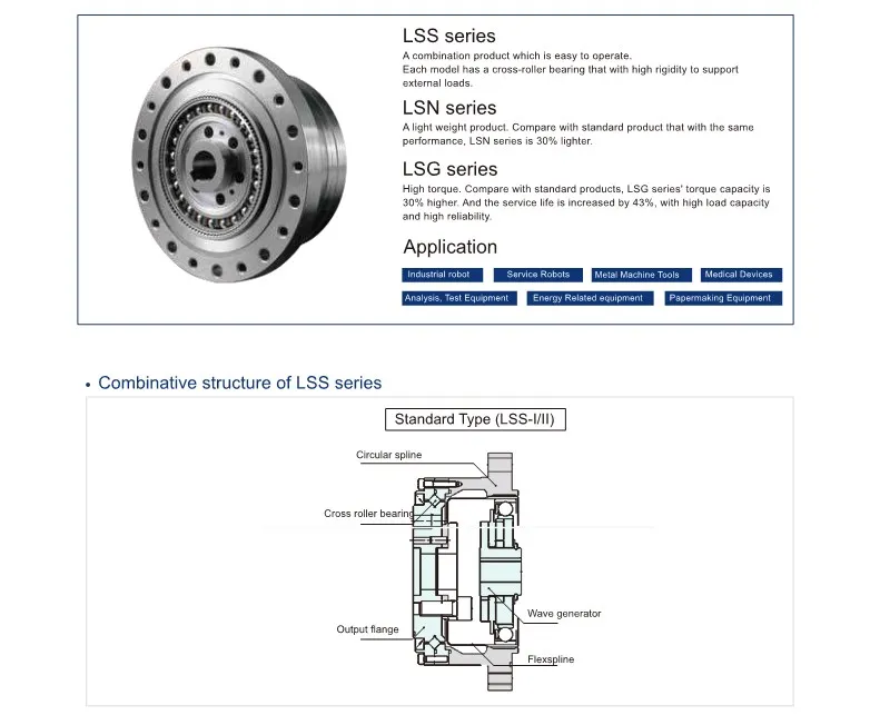 Elss Series Strain Wave Gearing Harmonic Reducer Drive Table Dividing Head Mini Cross Roller Bearing DC Motor with Drive Stepper Angle Drive Degree Gearbox
