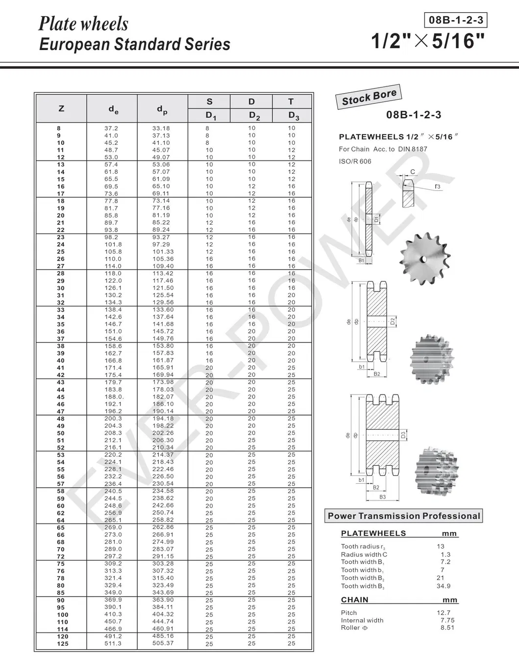 European Standard 03b 04b 05b 08b 081b 083b 084b 085b 10b 12b 20b 24b 28b 32b ASA25 Sprockets & Platewheels