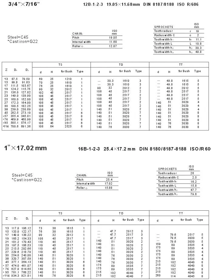 European Standard Taper Bore Sprockets 12b 16b