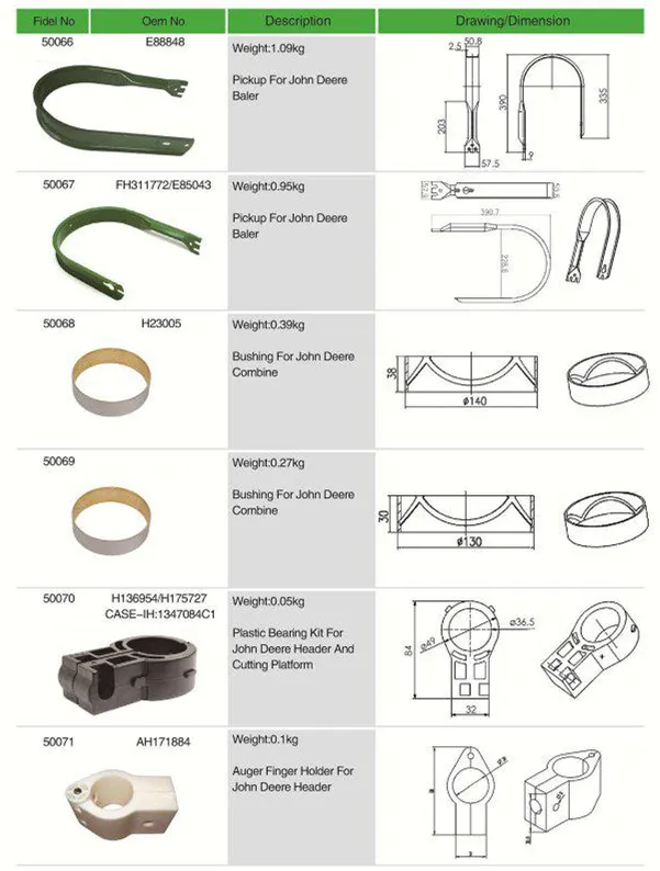 Agricultural Spare Parts Rubber Bushing for John Deere Combine