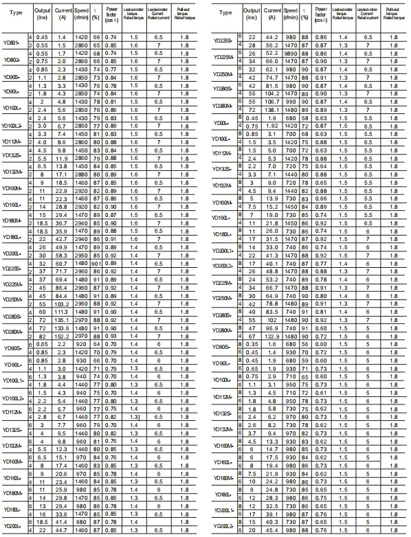Asynchronous Electric Motor Electromagnetic Brake Three Phase Scooters Generators Controller Linear Motor Exoesqueleto Elevator Gear Motor Shaft High Speed