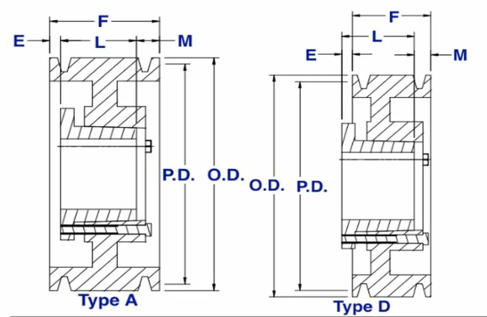 8b Qd Bushed Sheaves Pulleys for a and B Belts