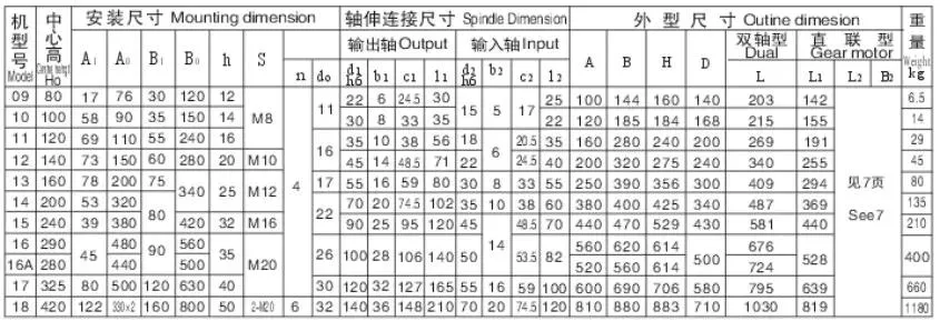 Bw / Xw Seriessingle Stage Foot-Mounted Cyclo Cycloidal Gearbox Reducer