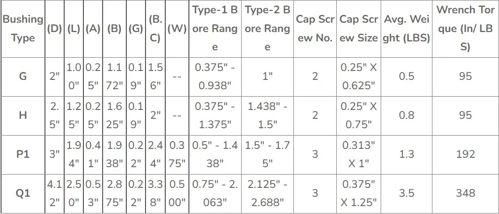 Wholesale Customized Cast Iron Single-Groove American Standard Sheaves with Split Taper Bushings