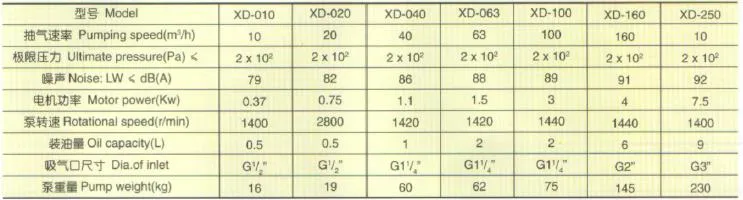 Xd Rotary Vane Single Stage Vacuum Pump