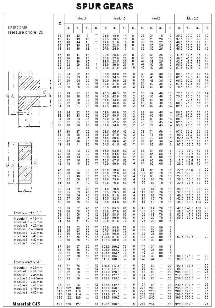 Motor Gears / Spur Gears / European Standard