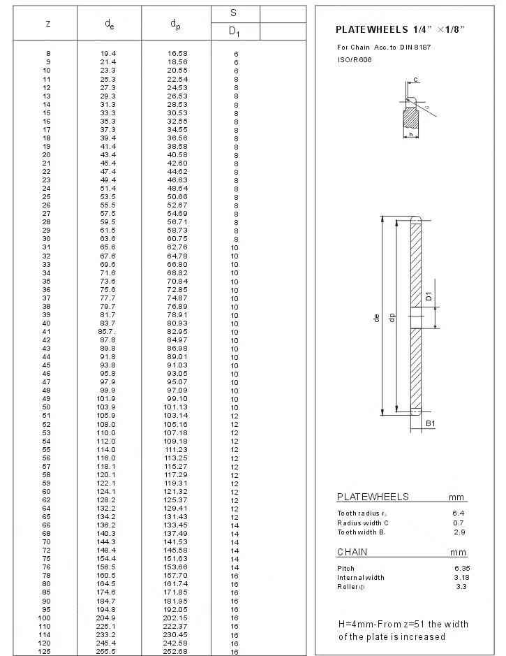 Plate Wheels 1/4 1/8 for Chain