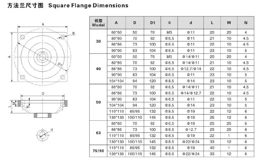 Nrv-F Single Solid Shaft Input Worm Gearbox with Square Flange Output