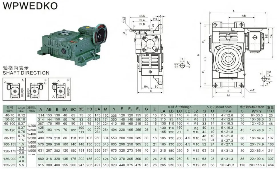 Wpwedko Cast Iron Housing Worm Reducer Gearbox