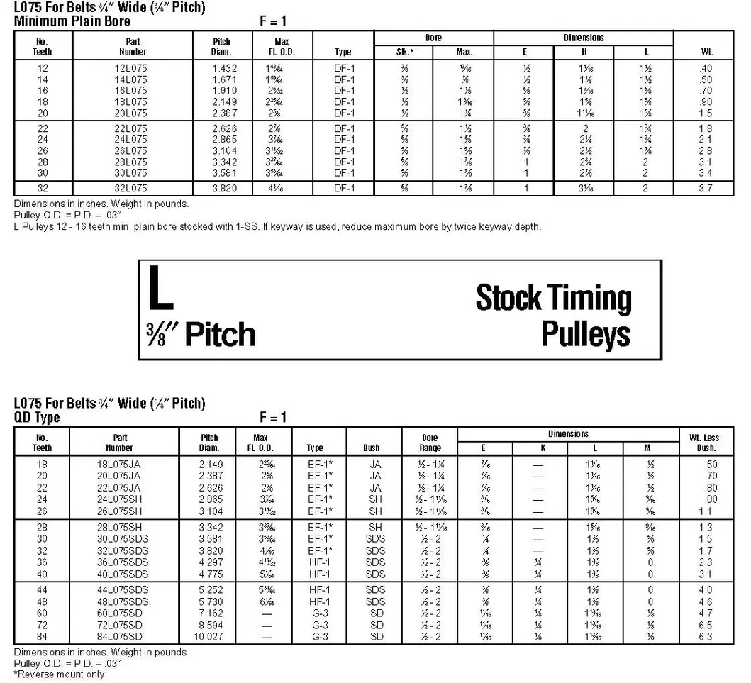 Good Quality Timing Pulleys Form Chinese Manufacturers