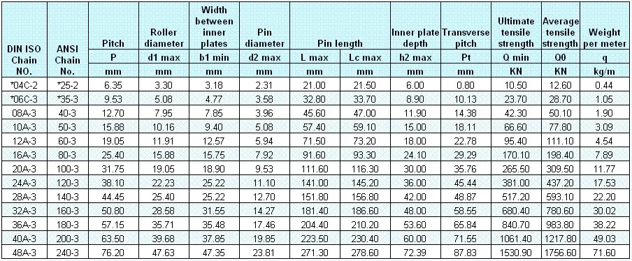 a Series Short Pitch Transmission Roller Chain