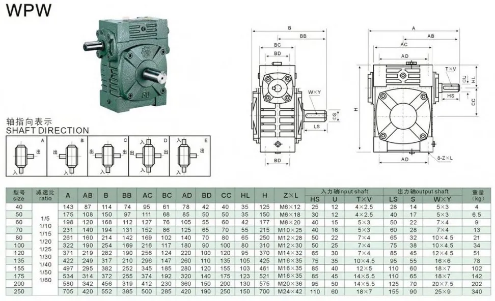 Wpw Cast Iron Housing Universal Speed Worm Reducer Gearbox