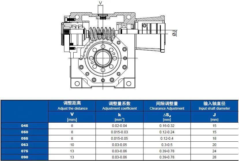Low Zero Backlash Worm Gearbox Efficiency Servo Gear Boxes Reducer Electric Transmission Motor Advance Energy Aerospace Industrial Gearboxes