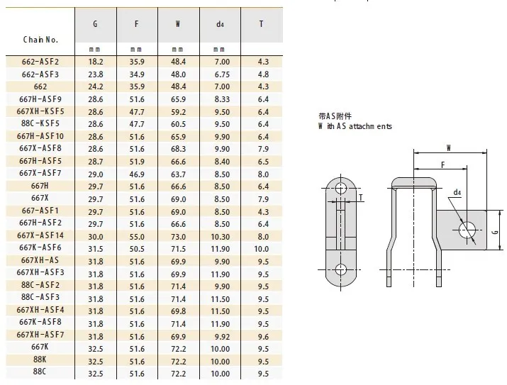 Steel Pintle Chain with as Attachments