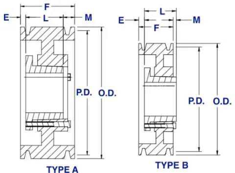 4D Series Cast Iron Qd Bushing Sheaves Pulley for D Belts