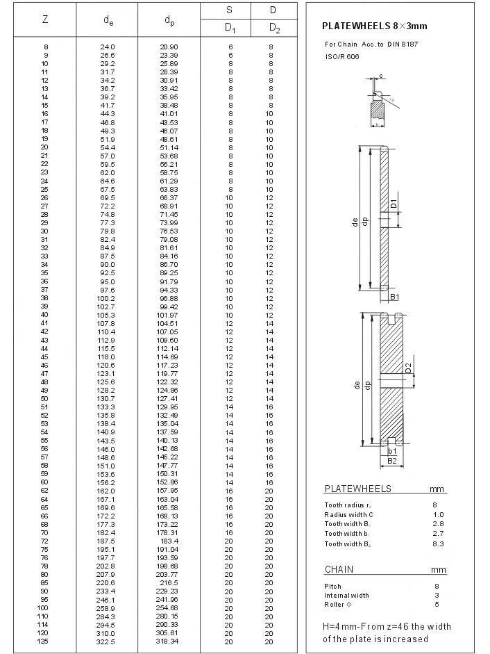 P8 Single-Row Double-Row Plate Wheels 8 X 3 mm for Chain