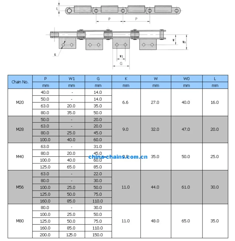 Conveyor Chain M Series