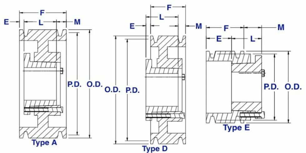 2b Qd Bushed Sheaves Pulleys for a and B Belts