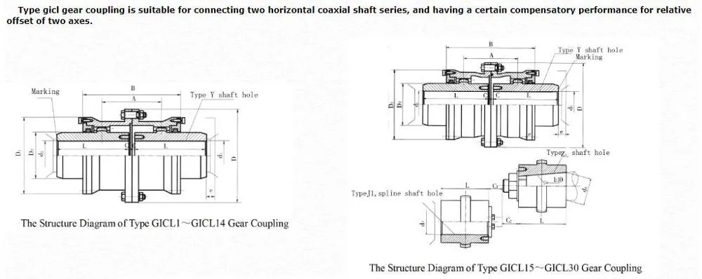 HRC Pin Mh Rigid Jaw Nm Type Flexible Spacer Flange Couplings