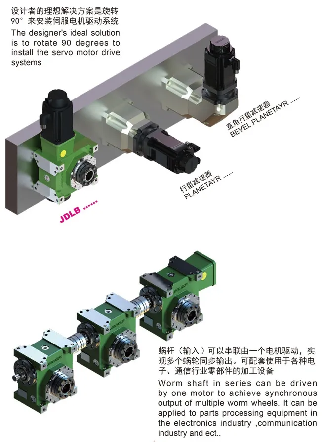 Jdlb Series Accurate Movement Reduction Ration 30 Servo Worm Gear Units Gearbox Without Backlash