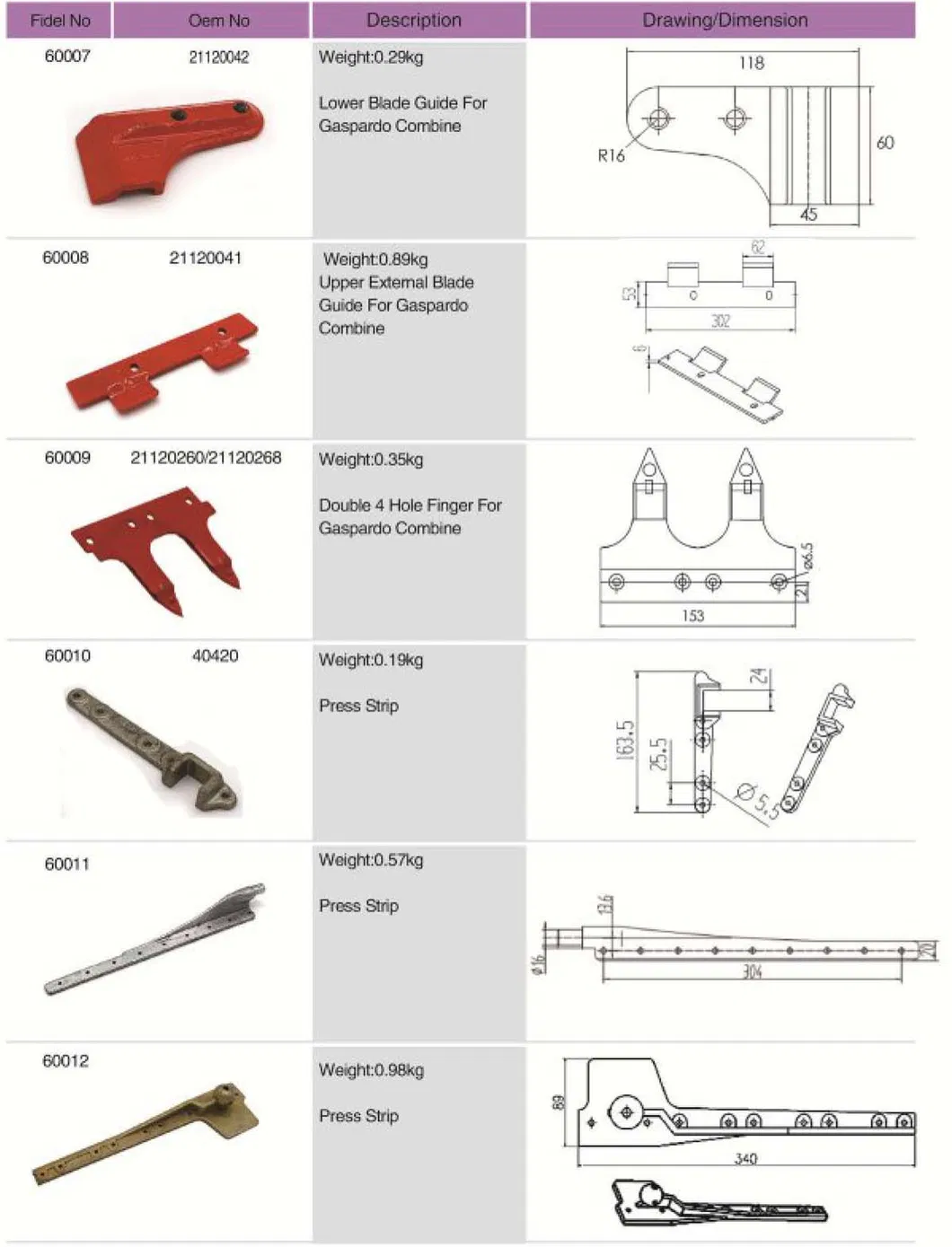 Agricultural Spare Parts Upper External Blade Guide for Combine