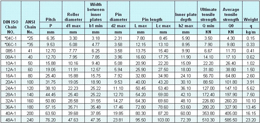 a Series Short Pitch Transmission Roller Chain