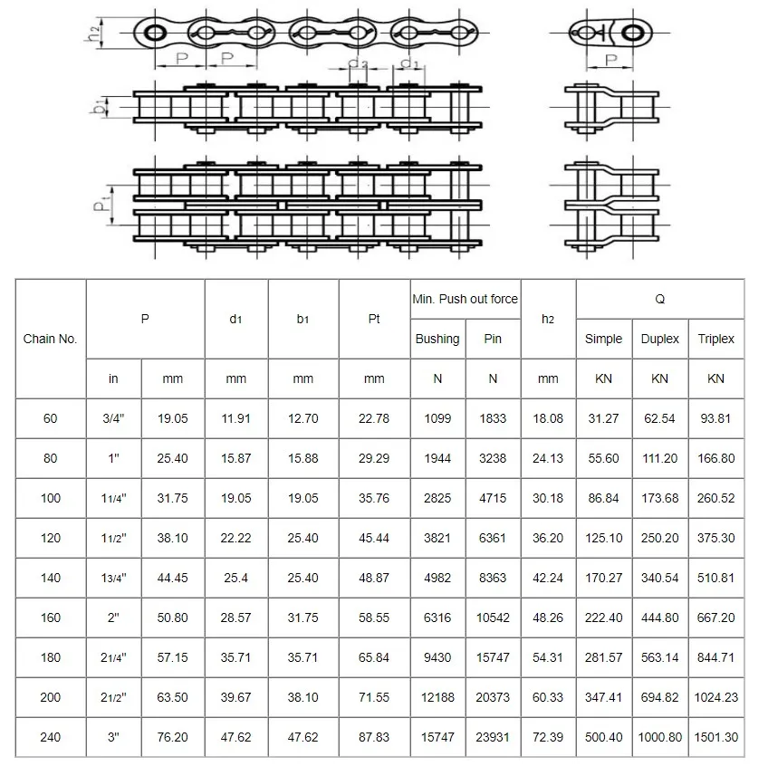Roller Chain for Oil Field