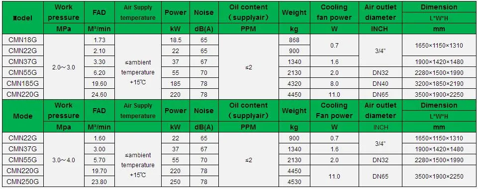 Cmn/G Series High Pressure Two Stage Micro-Oil Screw Air Compressor with Touch Screen Control Operation System