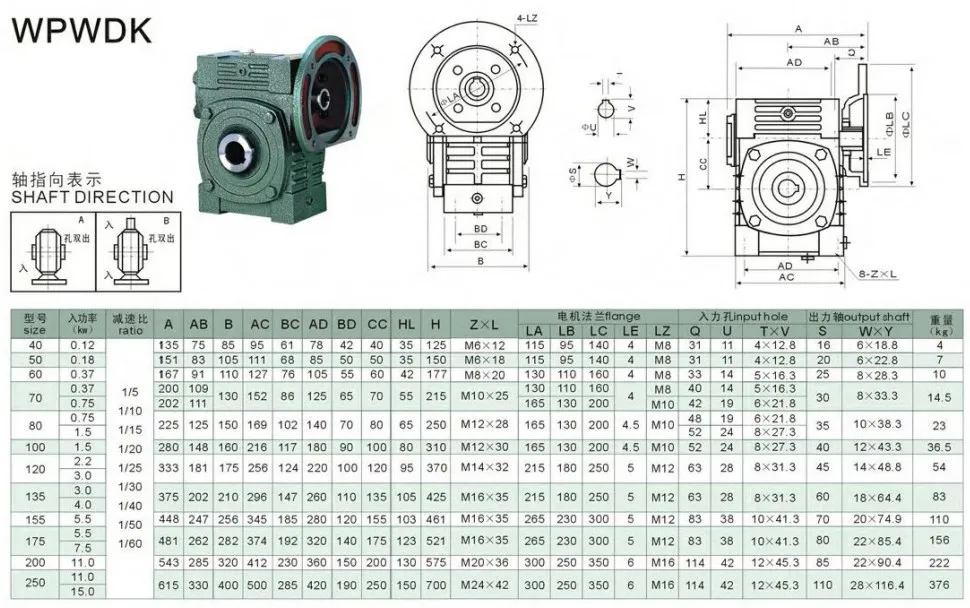 Wpwdk Cast Iron Housing Universal Speed Worm Reducer Gearbox