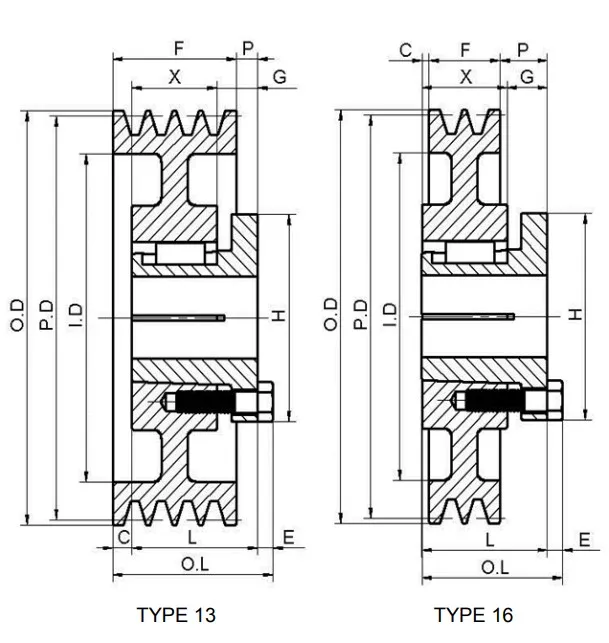 Hot Sale Quality Cast Iron Three-Groove American Standard Sheaves with Split Taper Bushings