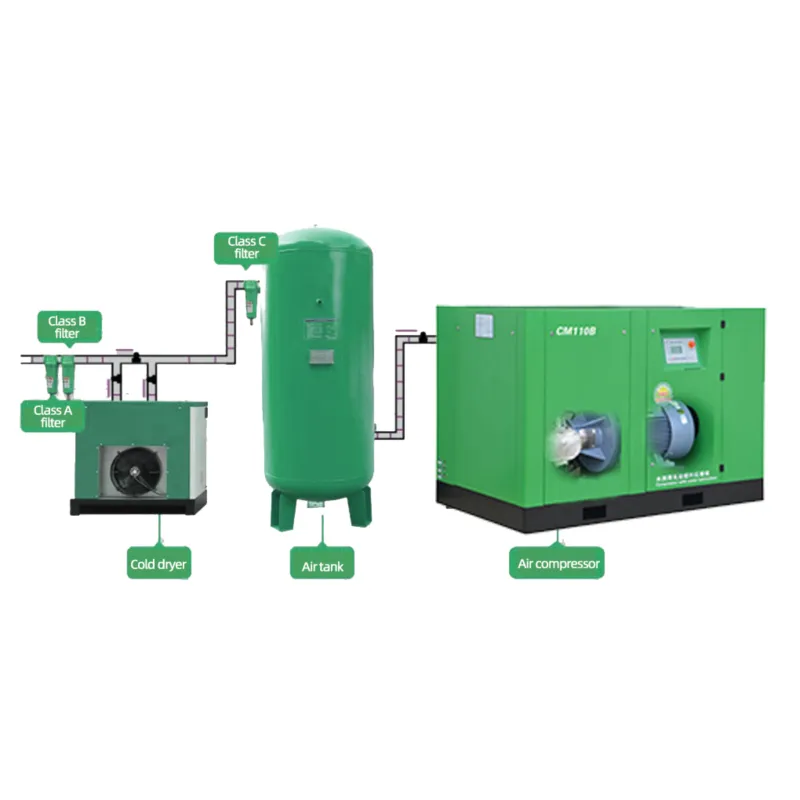 37kw PM Screw Air Compressor 6.8